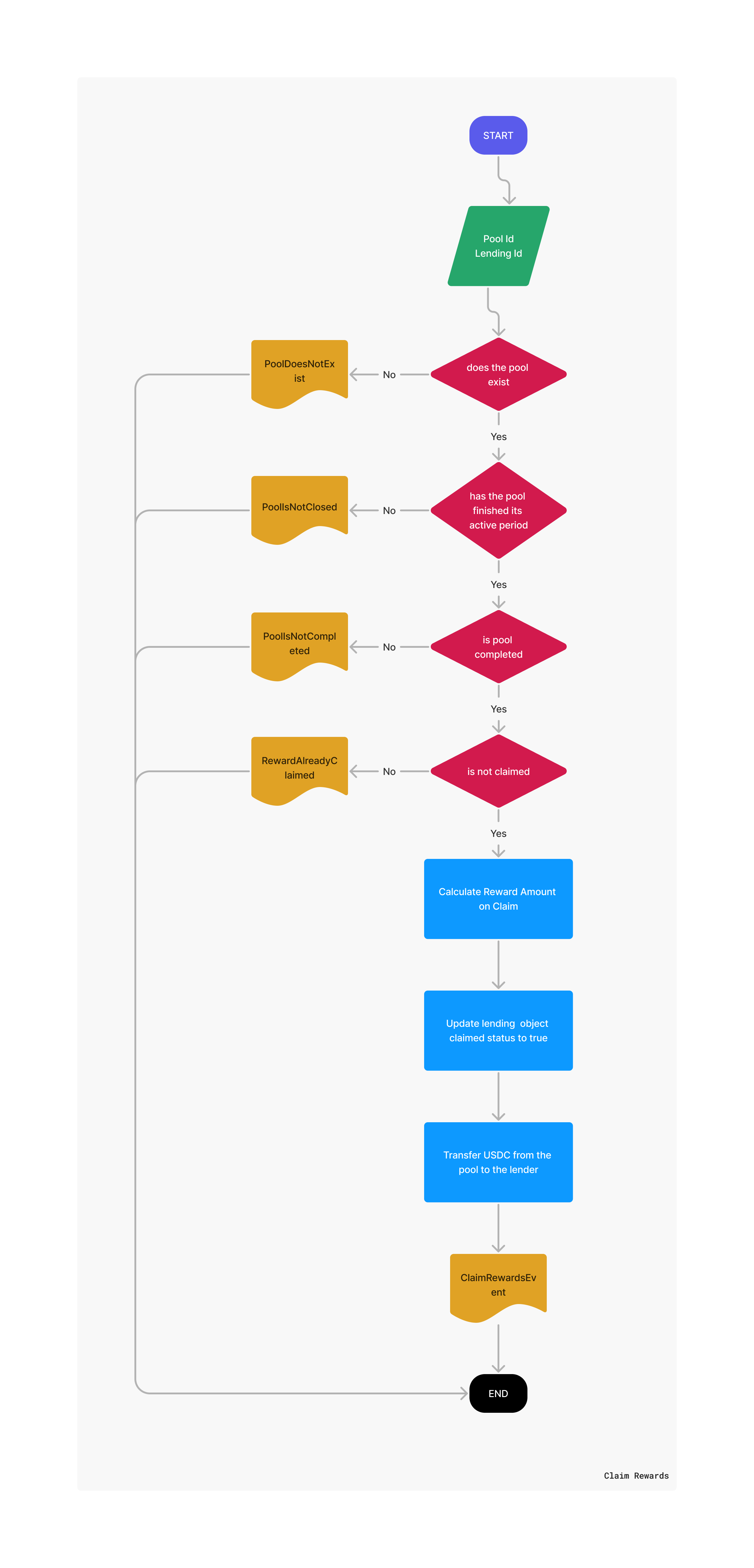 ERC20CollateralPool_claim_rewards