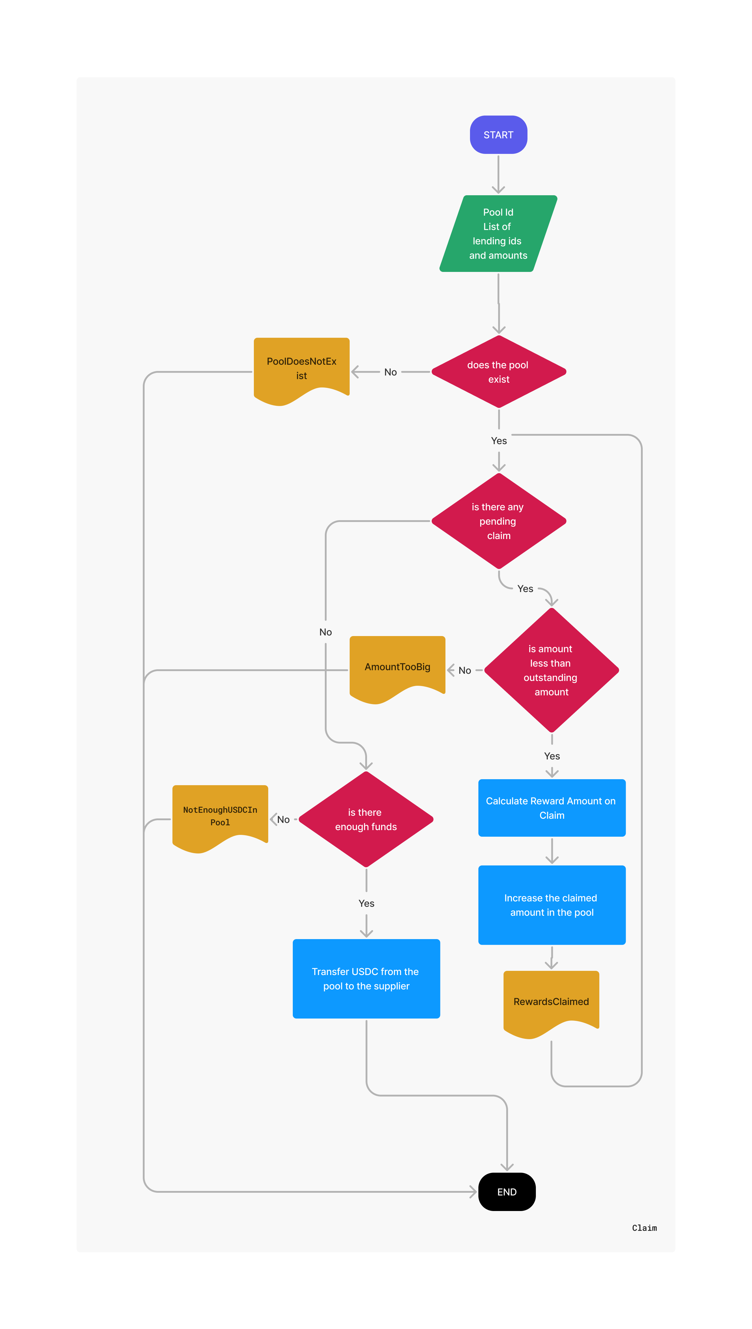ERC20CollateralPool_claim_rewards
