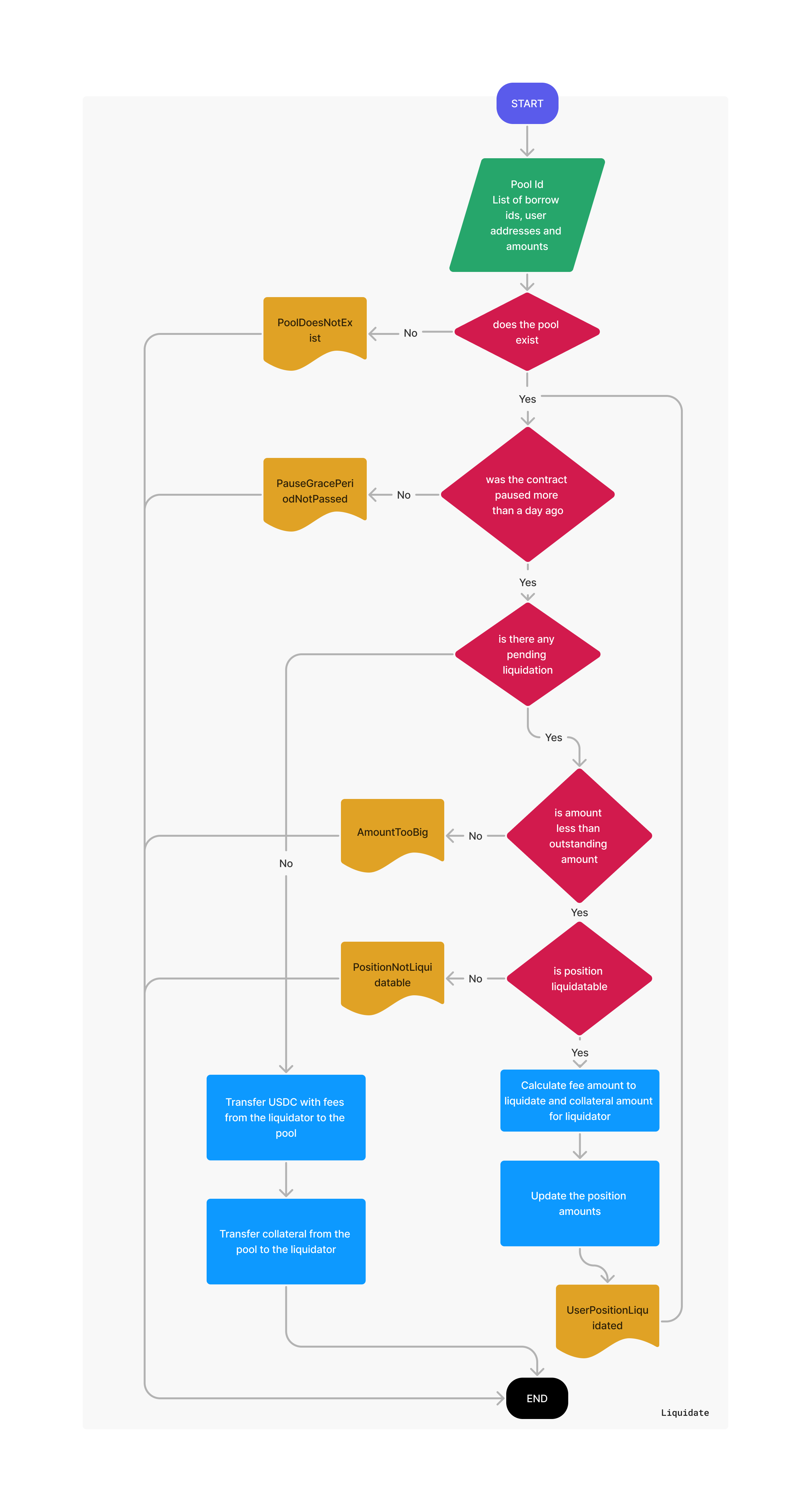 ERC20CollateralPool_liquidate