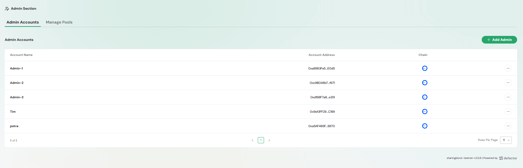 Admin Accounts Overview