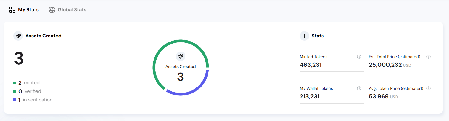 Assets Dashboard My Stats