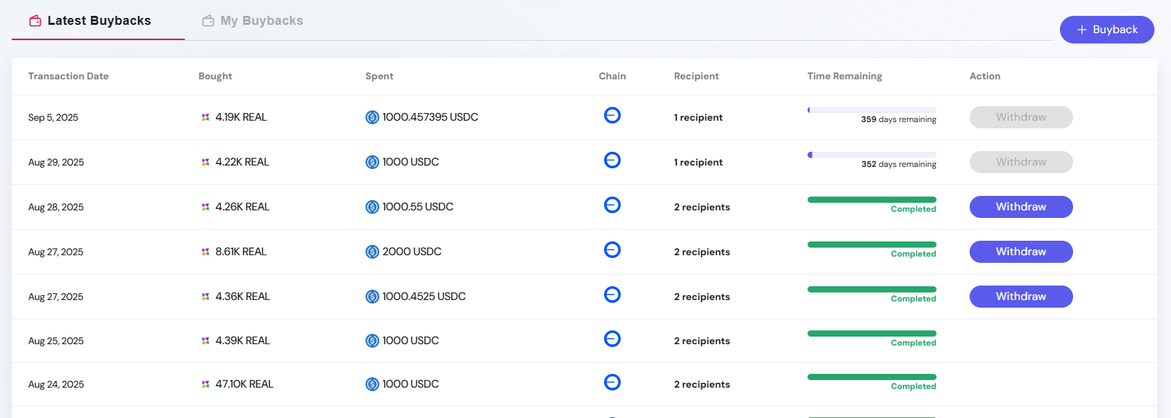 Latest Buybacks Table