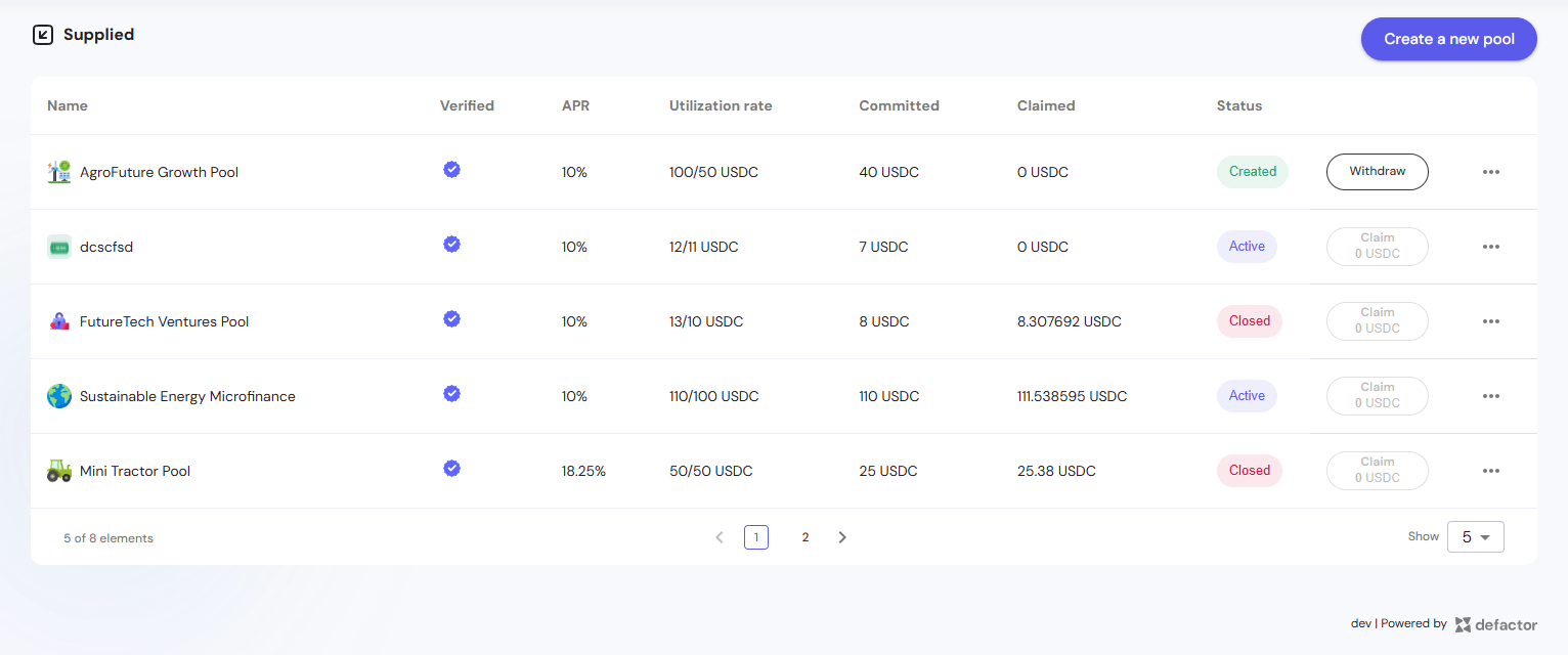 CP Pools Supplied Overview