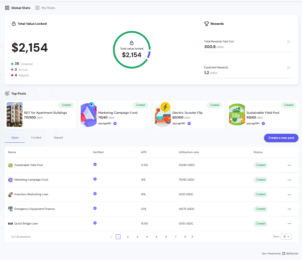 Dashboard Overview