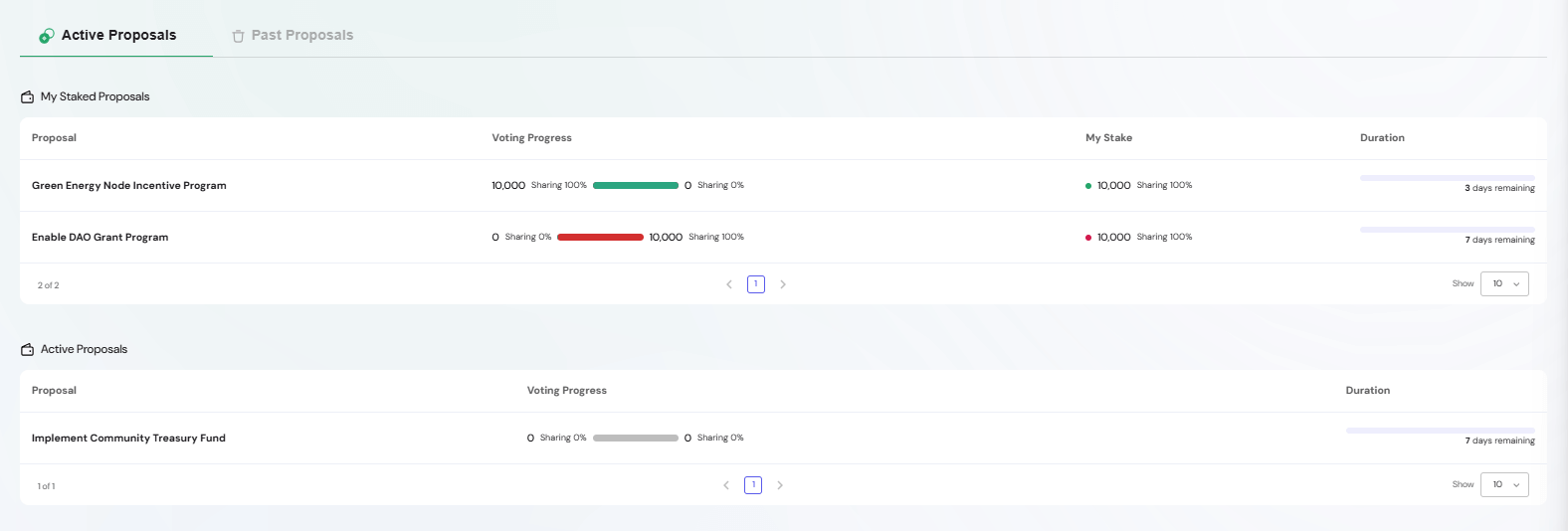 Governance Active Proposals