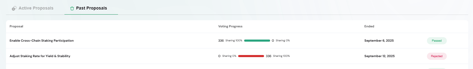 Governance Past Proposals