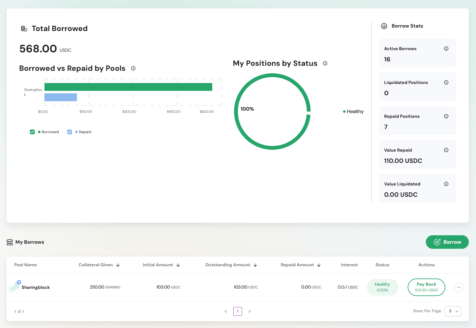 Borrowed Dashboard Overview