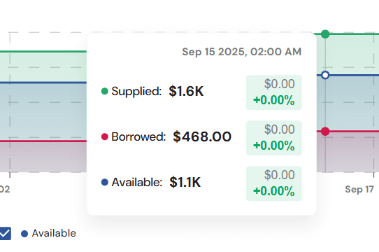 Pools Dashboard Utilization Chart Tooltip