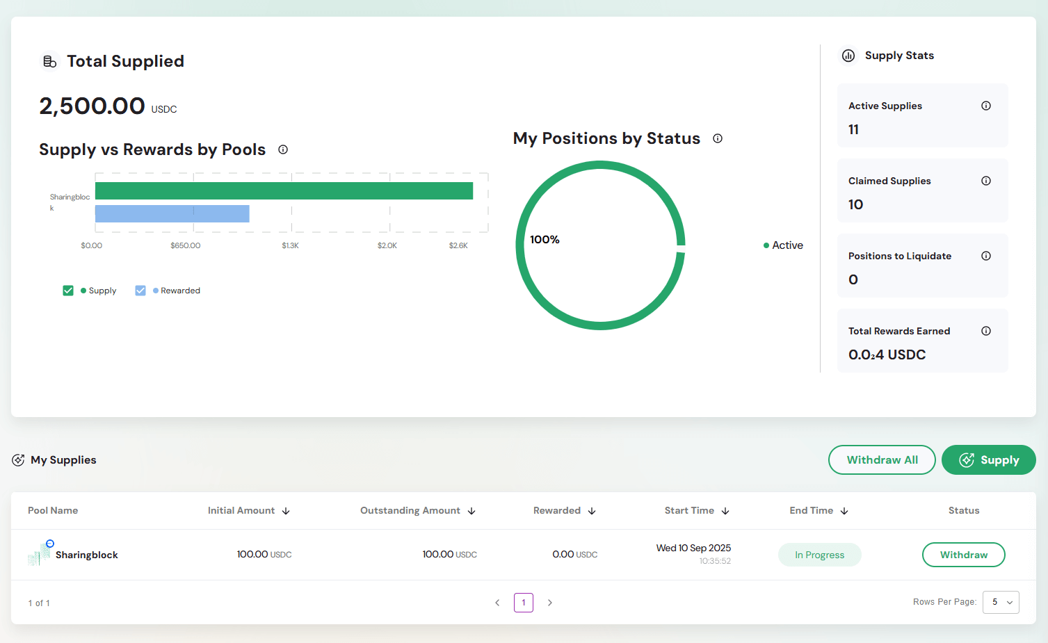 Pools Dashboard Overview