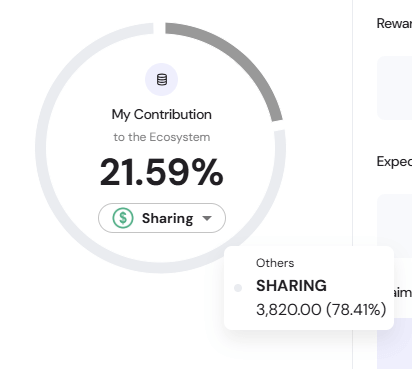 Contribution Tooltip - Others