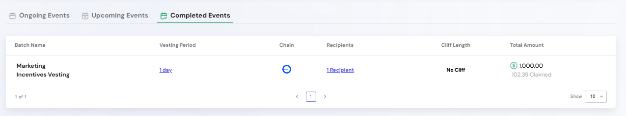 Vesting Table Ongoing Events