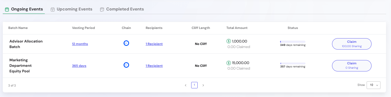 Vesting Table Ongoing Events