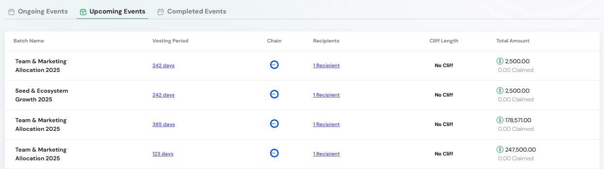 Vesting Table Ongoing Events