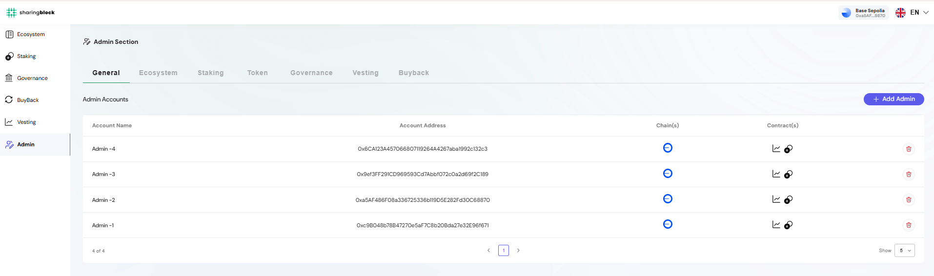 Admin Section Dashboard