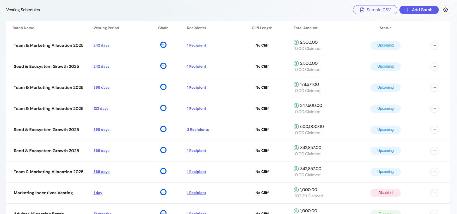 Vesting Schedules List