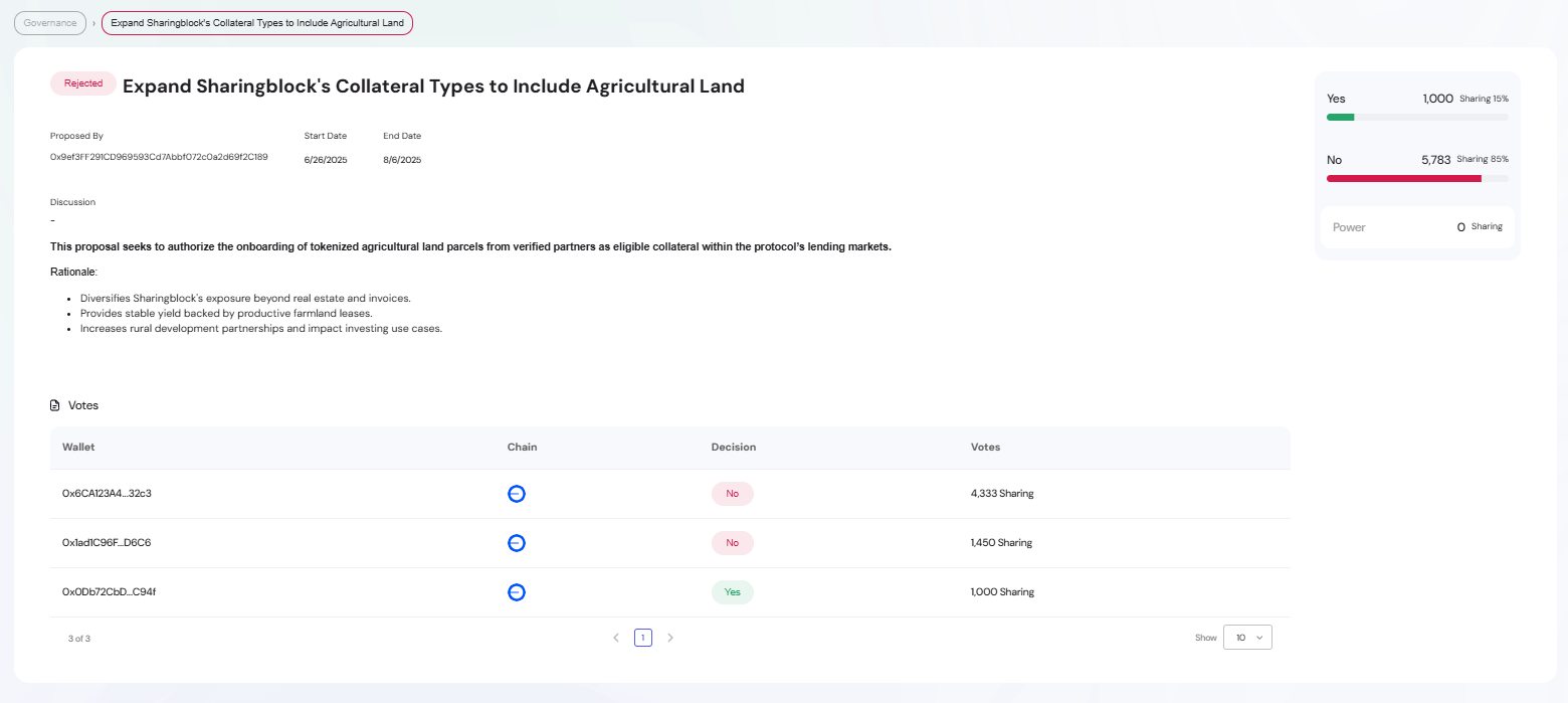Admin Governance Proposals Details Page